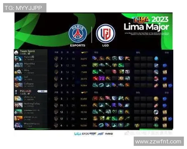 esports数据电竞比分DOTA2技术排名BLG创历史新高引发热议与关注